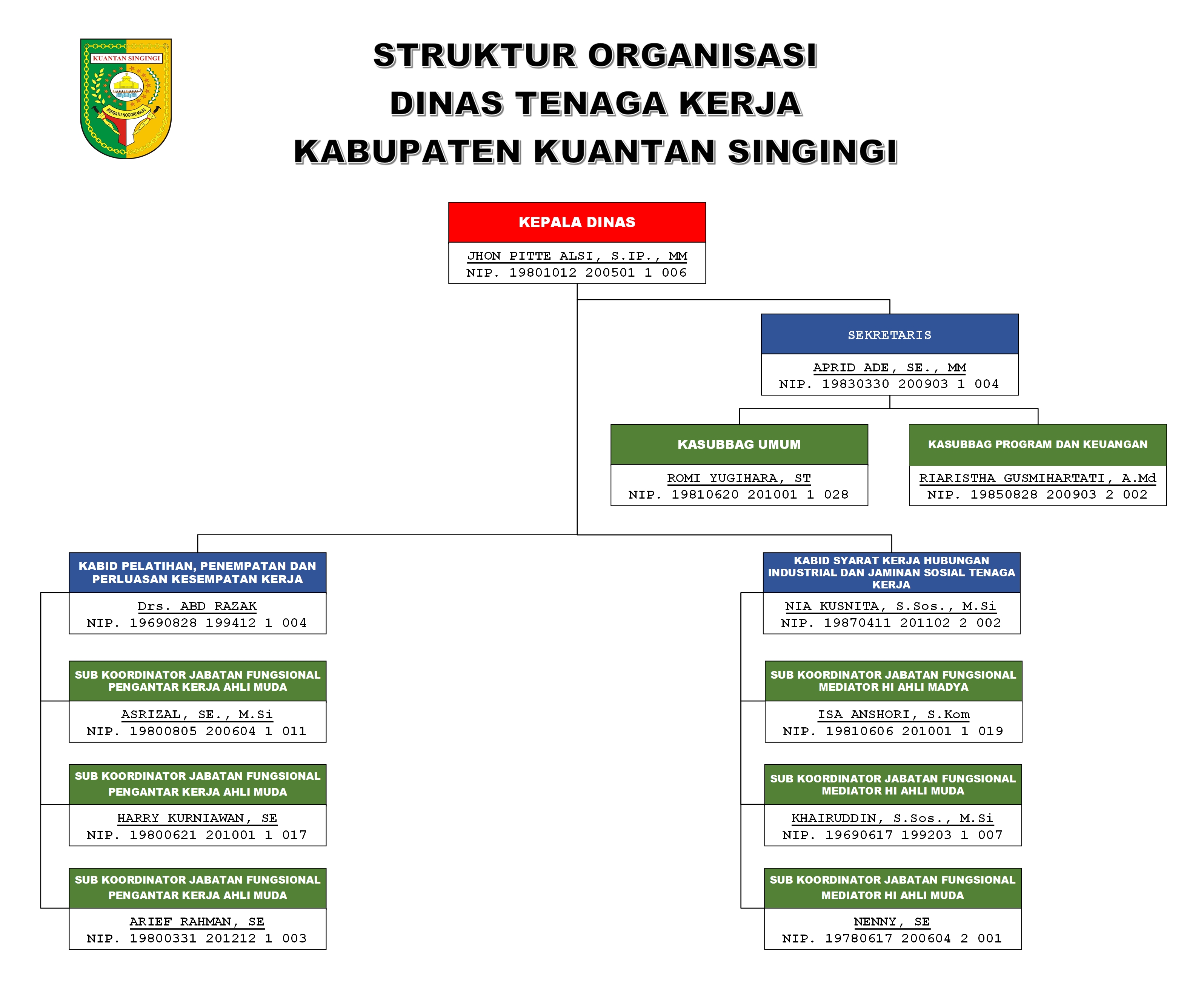 Struktur_Organisasi